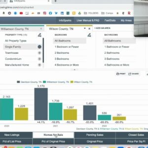 Is the Nashville real estate market in a 🫧bubble?￼