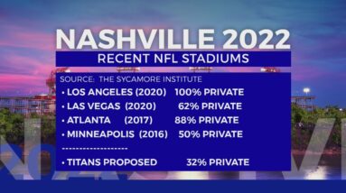 Study raises Titans stadium funding questions