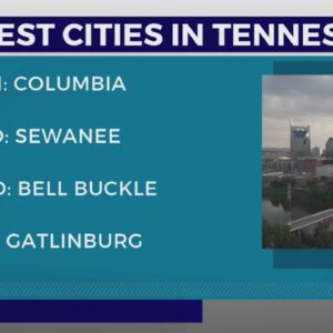 What are the coziest cities in Tennessee for the winter?